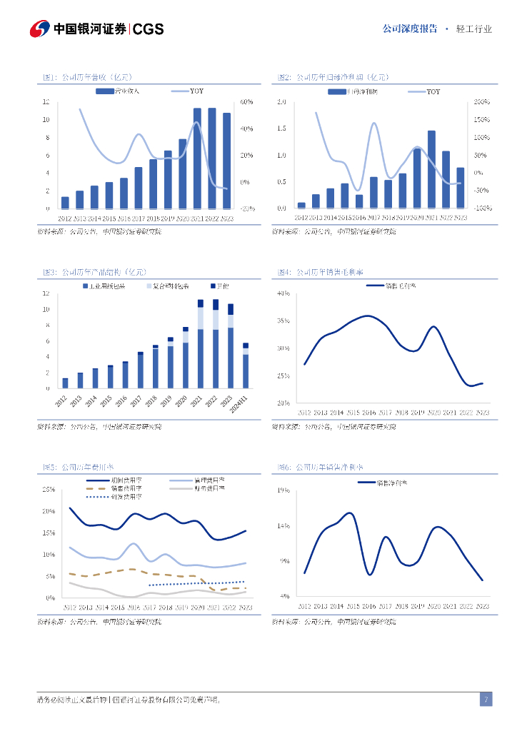 中国银河：上海艾录（301062）-包装主业深化发展，看好光伏新质生产力布局_第7页
