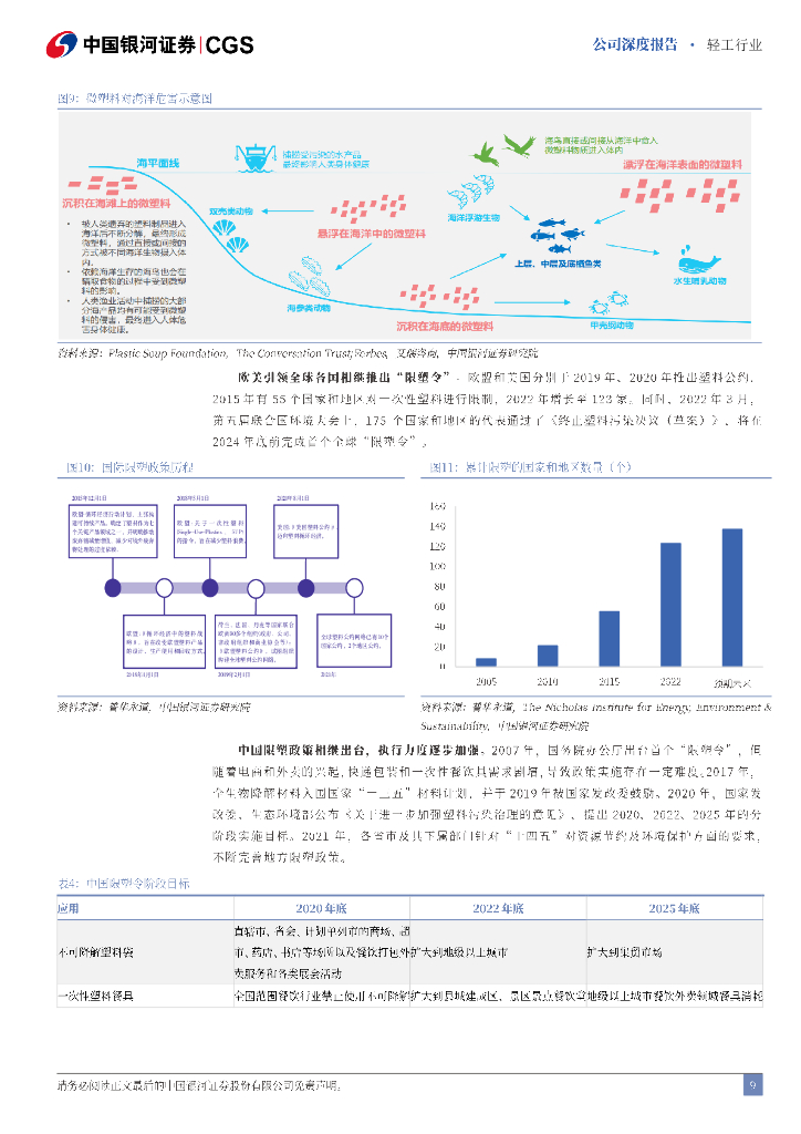 中国银河：上海艾录（301062）-包装主业深化发展，看好光伏新质生产力布局_第9页