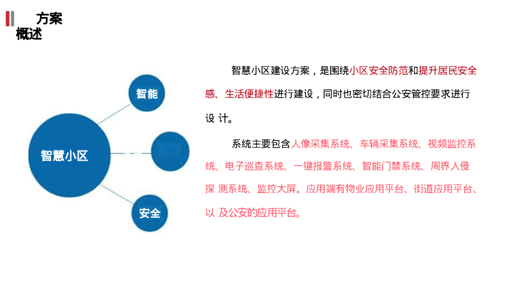 智慧安防小区解决方案_第8页