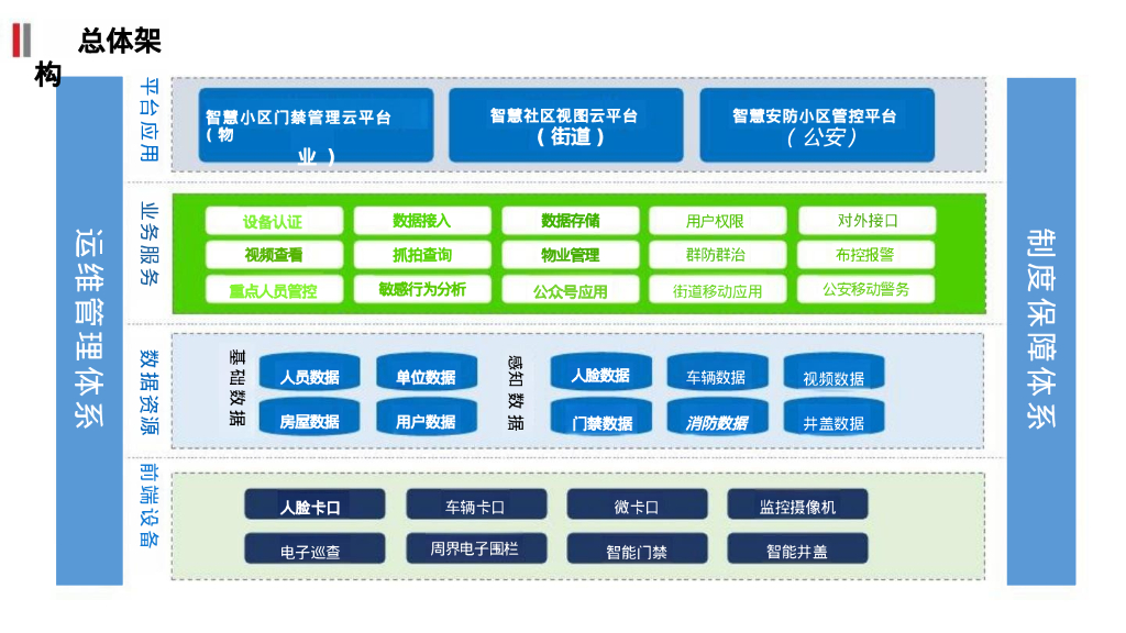 智慧安防小区解决方案_第9页