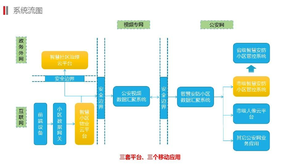 智慧安防小区解决方案_第10页