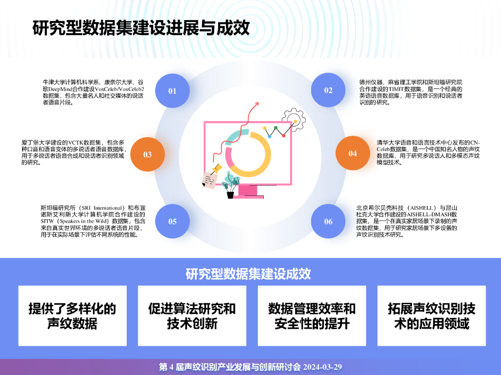 清华大学人工智能研究院：2024年声纹识别产业发展与创新白皮书_第10页
