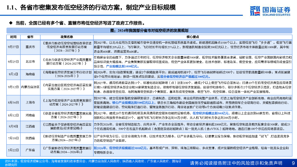 国海证券：计算机行业报告：“低空经济”专题研究-未来已来，空管系统引领低空新质生产力_第9页
