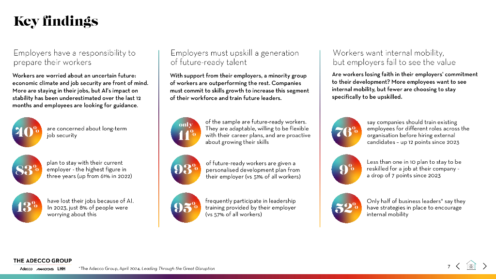 德科：2024年应对变革：适应人工智能驱动的工作世界报告（英文版）_第7页