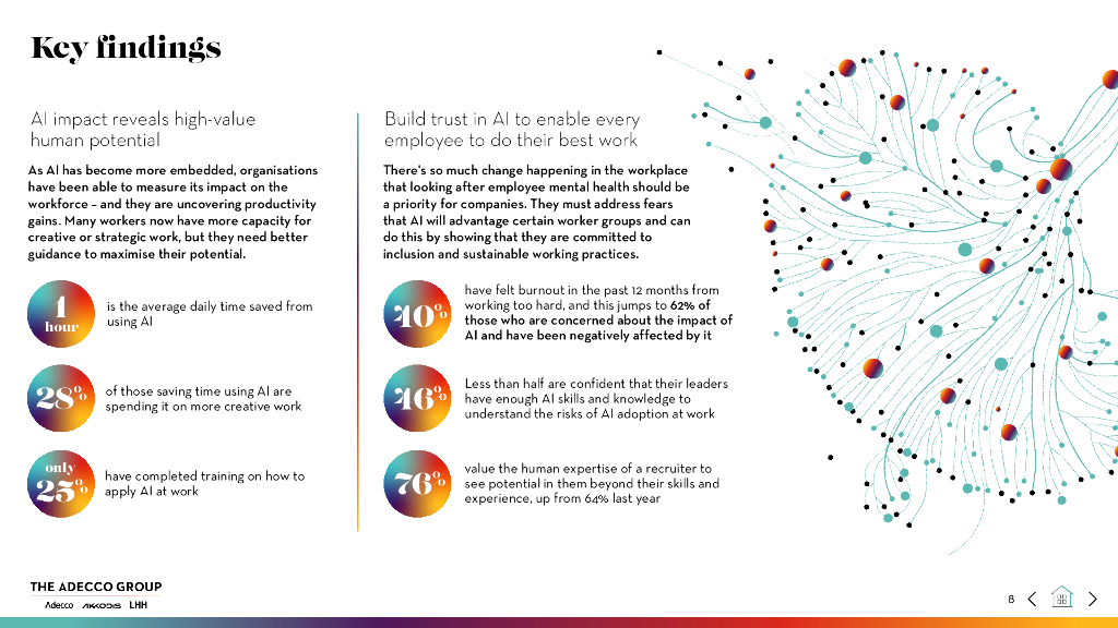 德科：2024年应对变革：适应人工智能驱动的工作世界报告（英文版）_第8页