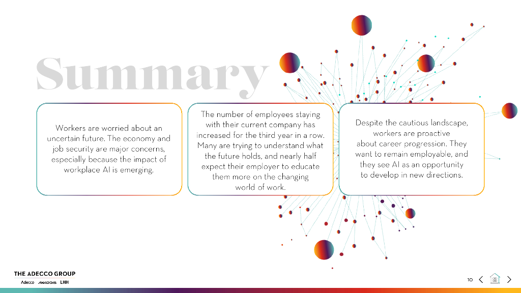 德科：2024年应对变革：适应人工智能驱动的工作世界报告（英文版）_第10页