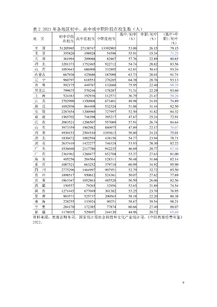北大汇丰商学院：2024年我国有财力实行幼儿园到高中免费教育吗？专题报告_第10页