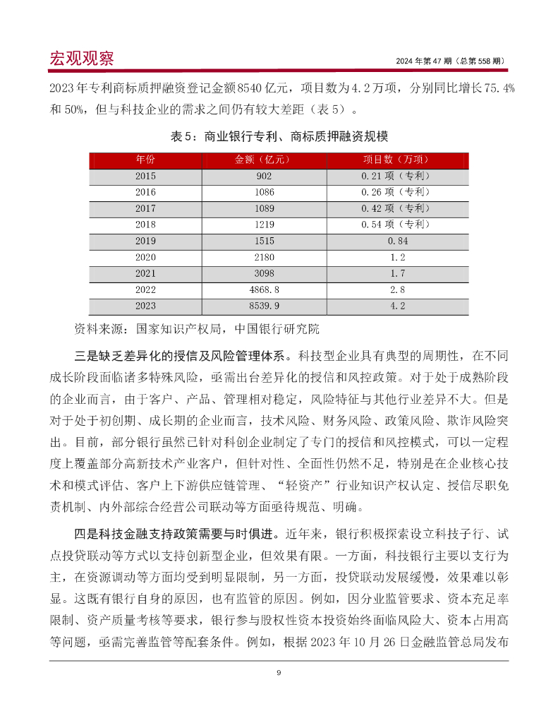 中国银行研究院：《宏观观察》2024年第47期：以科技金融为主要抓手，支持新质生产力发展_第10页