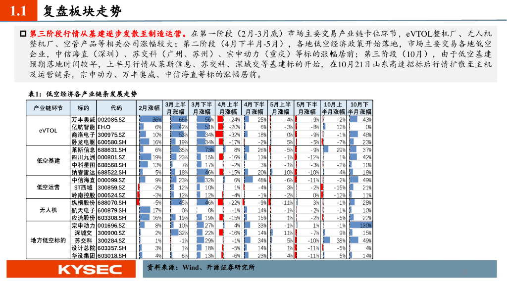 开源证券：电新：新质生产力为矛，周期成长为盾_第6页