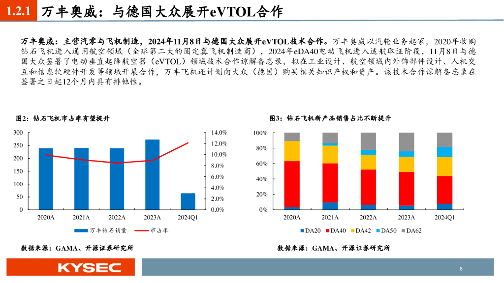 开源证券：电新：新质生产力为矛，周期成长为盾_第8页