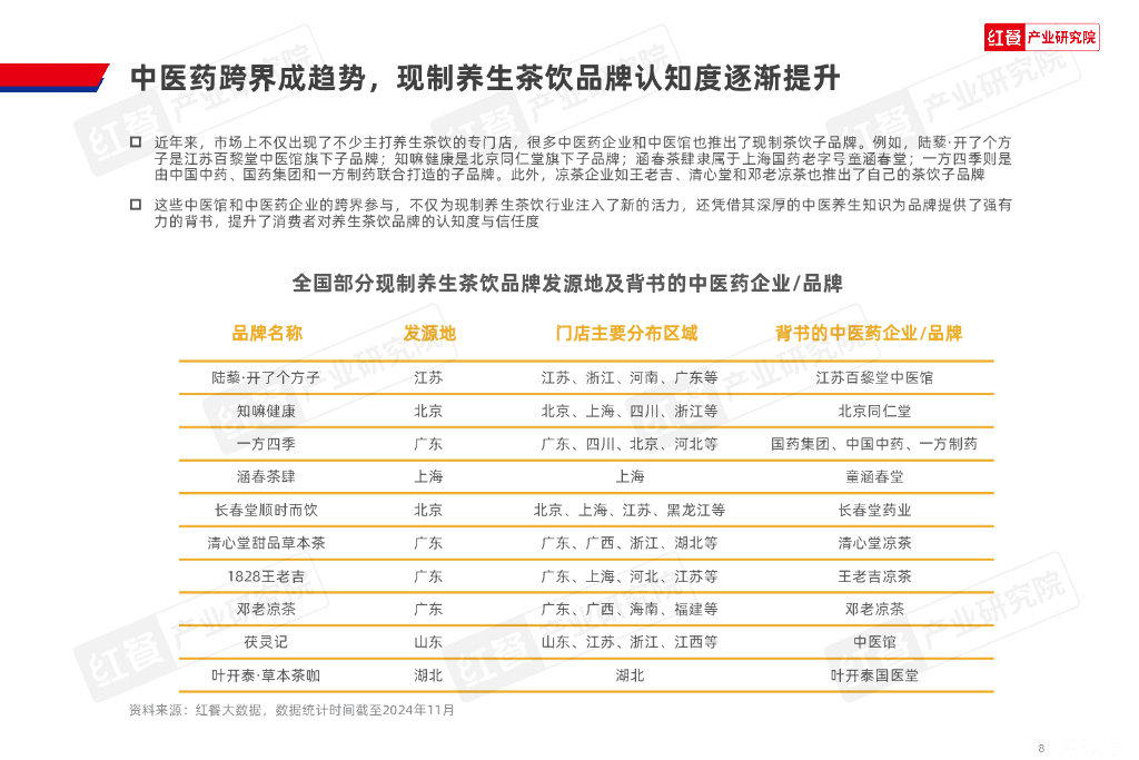 红餐研究院：2024年现制养生茶饮发展报告_第8页