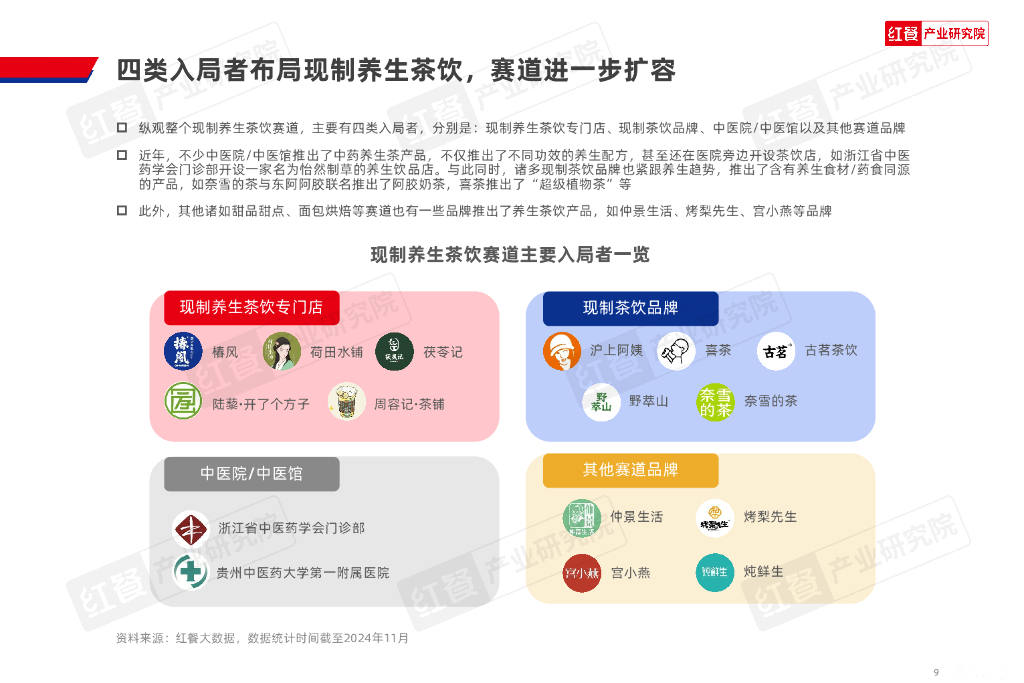 红餐研究院：2024年现制养生茶饮发展报告_第9页