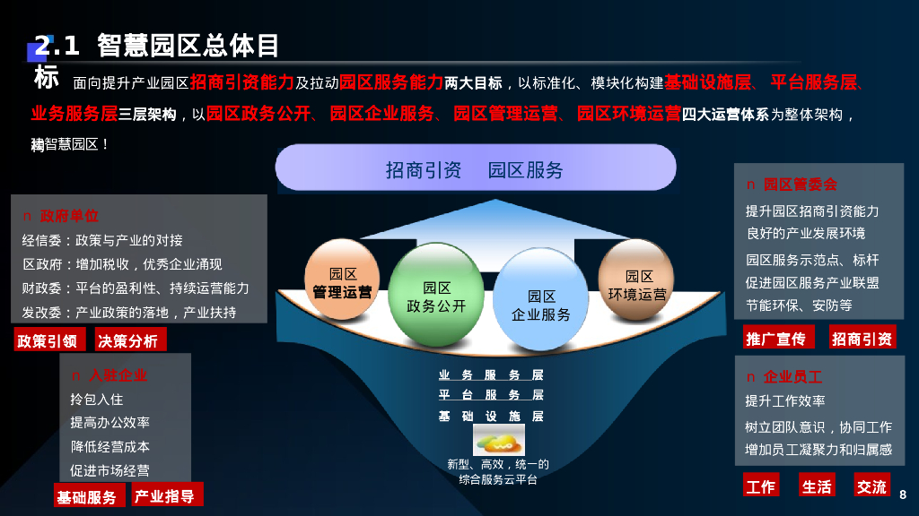 智慧园区智能化建设规划方案_第8页