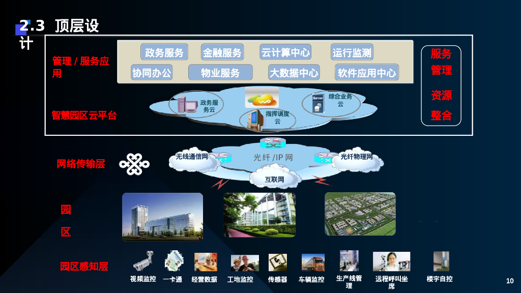 智慧园区智能化建设规划方案