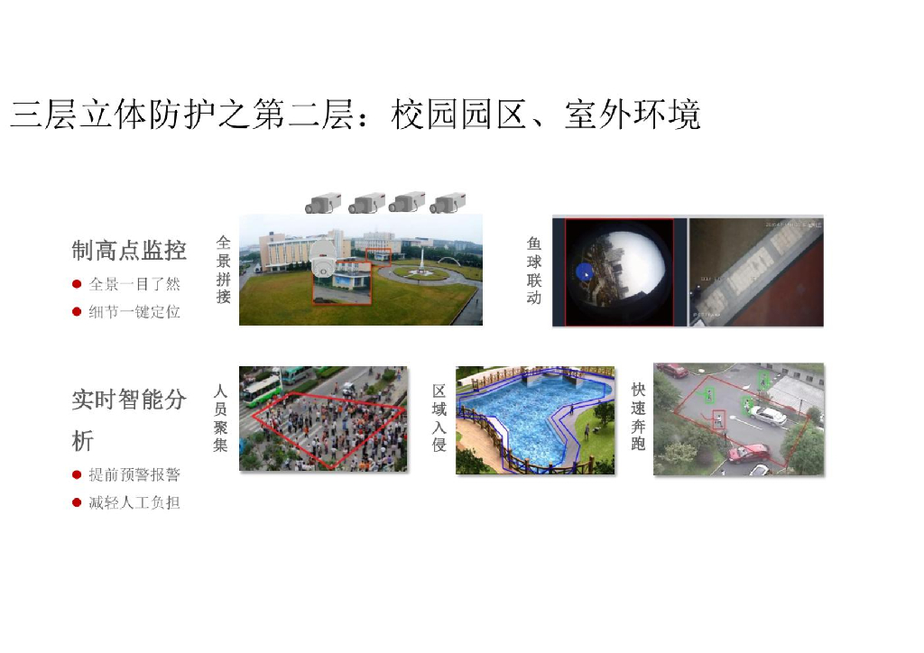 智慧校园综合解决方案_第6页