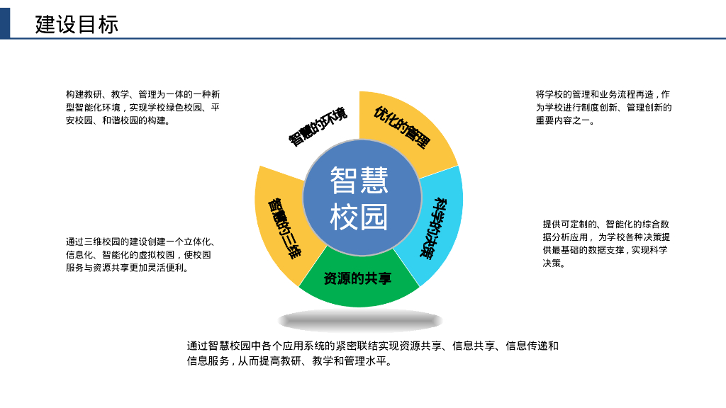 智慧校园综合解决方案——万物互联，智见未来，智慧校园_第9页