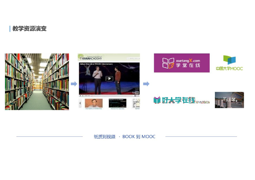 智慧校园综合解决方案_第8页