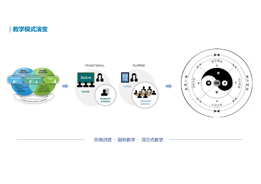 智慧校园综合解决方案_第10页