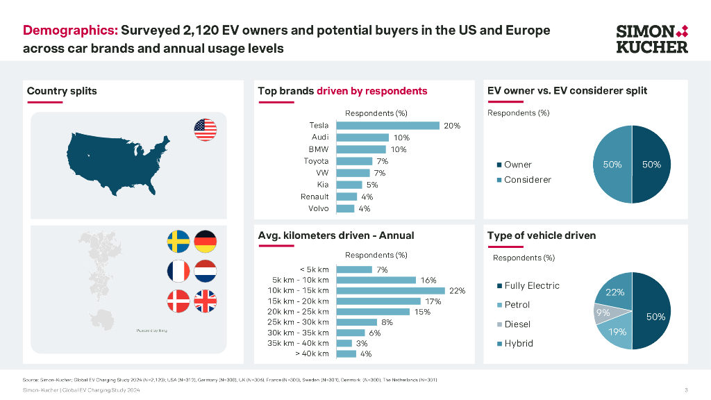 Simon-Kucher：西蒙-库彻2024年电动汽车充电消费者研究报告（英文版）_第3页