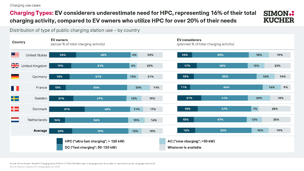 Simon-Kucher：西蒙-库彻2024年电动汽车充电消费者研究报告（英文版）_第7页