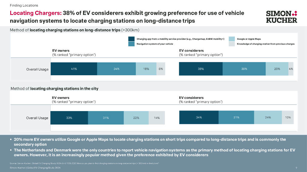 Simon-Kucher：西蒙-库彻2024年电动汽车充电消费者研究报告（英文版）_第9页