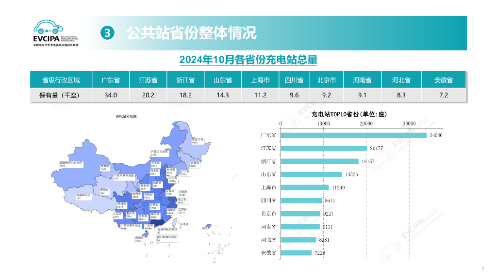 中国充电联盟：2024年10月电动汽车充换电基础设施运行情况_第7页