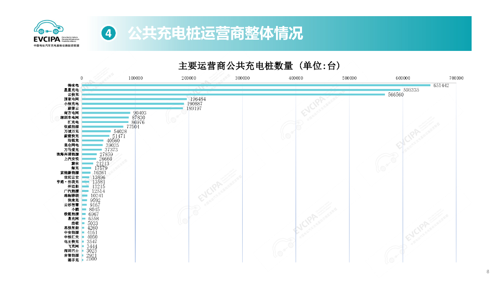 中国充电联盟：2024年10月电动汽车充换电基础设施运行情况_第8页