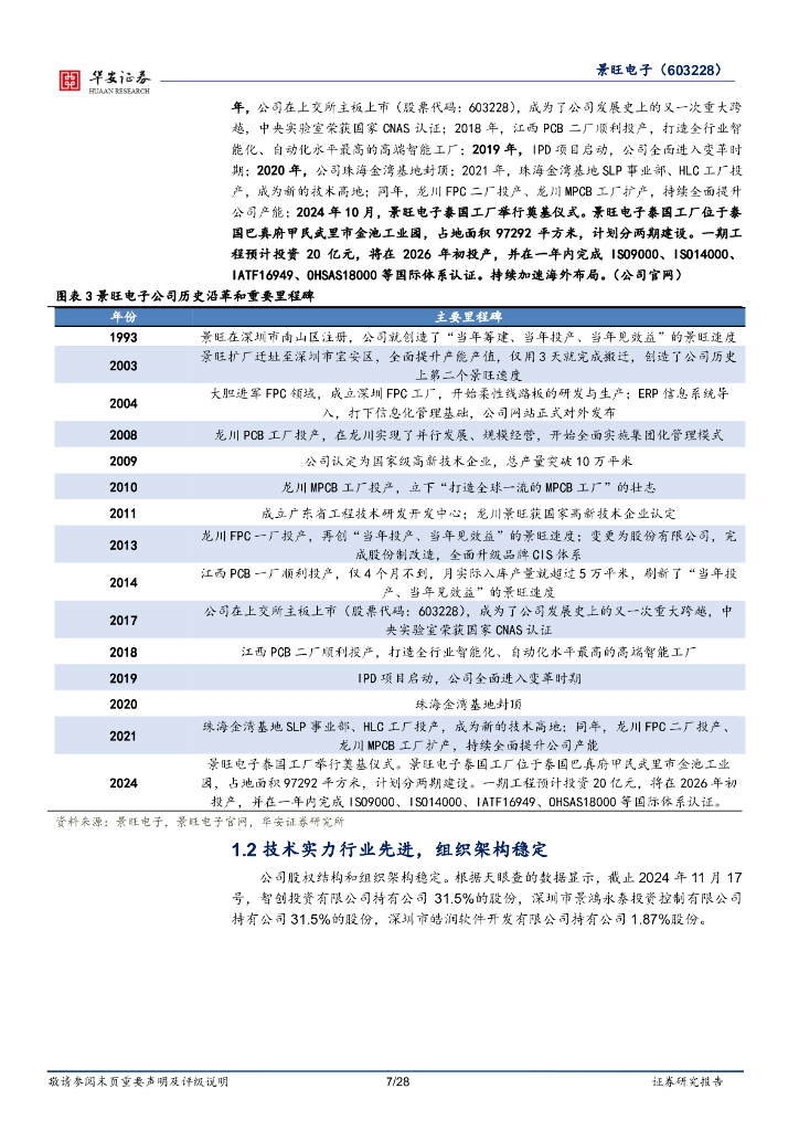 华安证券：景旺电子：汽车和服务器PCB高速成长，消费类中高端需求稳步提升_第7页