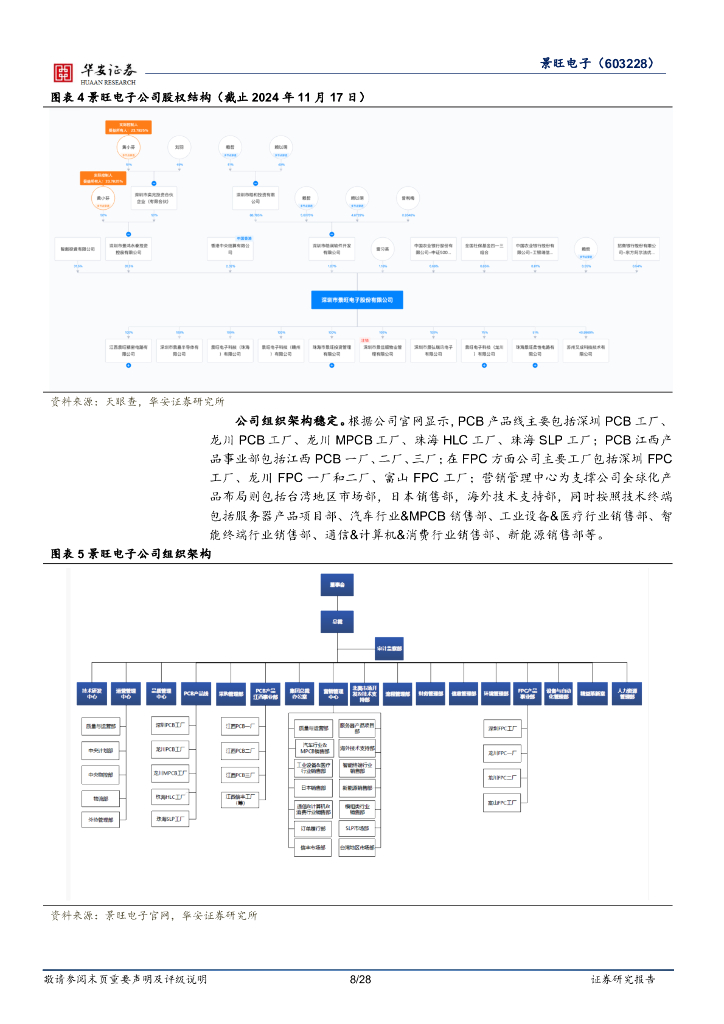 华安证券：景旺电子：汽车和服务器PCB高速成长，消费类中高端需求稳步提升_第8页