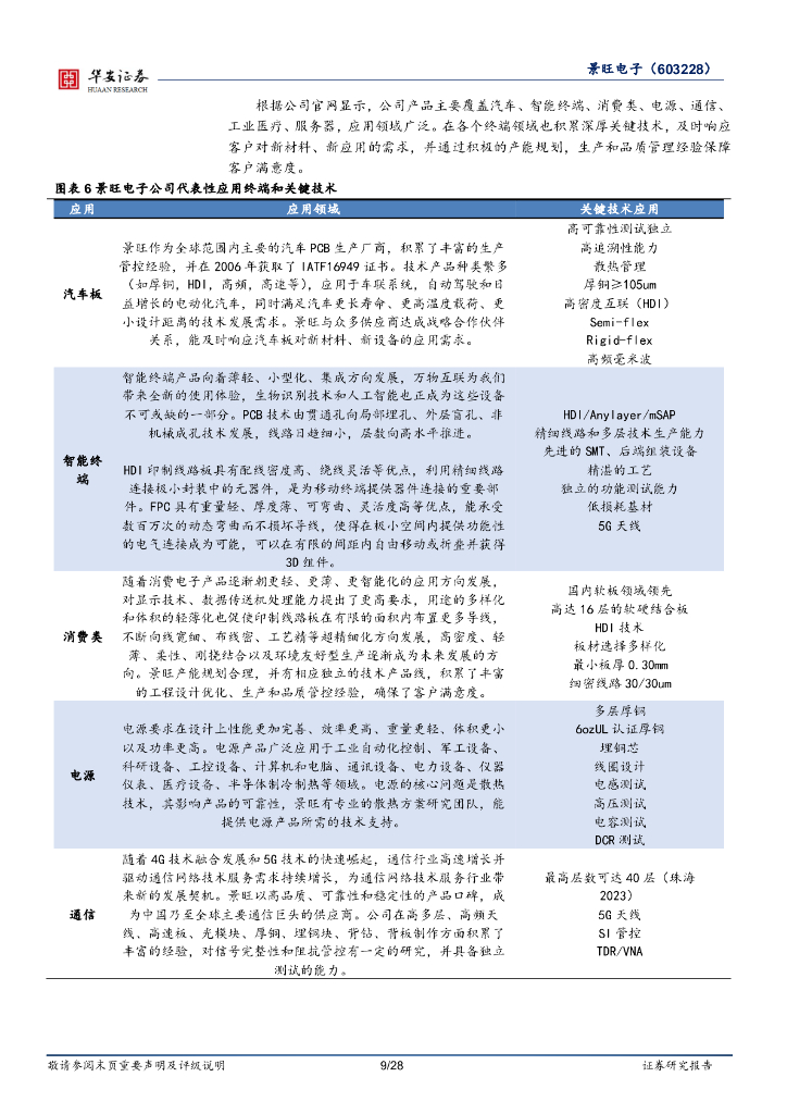 华安证券：景旺电子：汽车和服务器PCB高速成长，消费类中高端需求稳步提升_第9页
