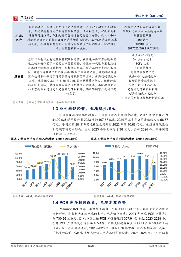 华安证券：景旺电子：汽车和服务器PCB高速成长，消费类中高端需求稳步提升_第10页