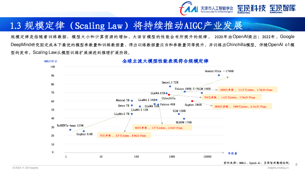 天津市人工智能学会&至顶科技：2024年全球AIGC产业全景报告_第8页