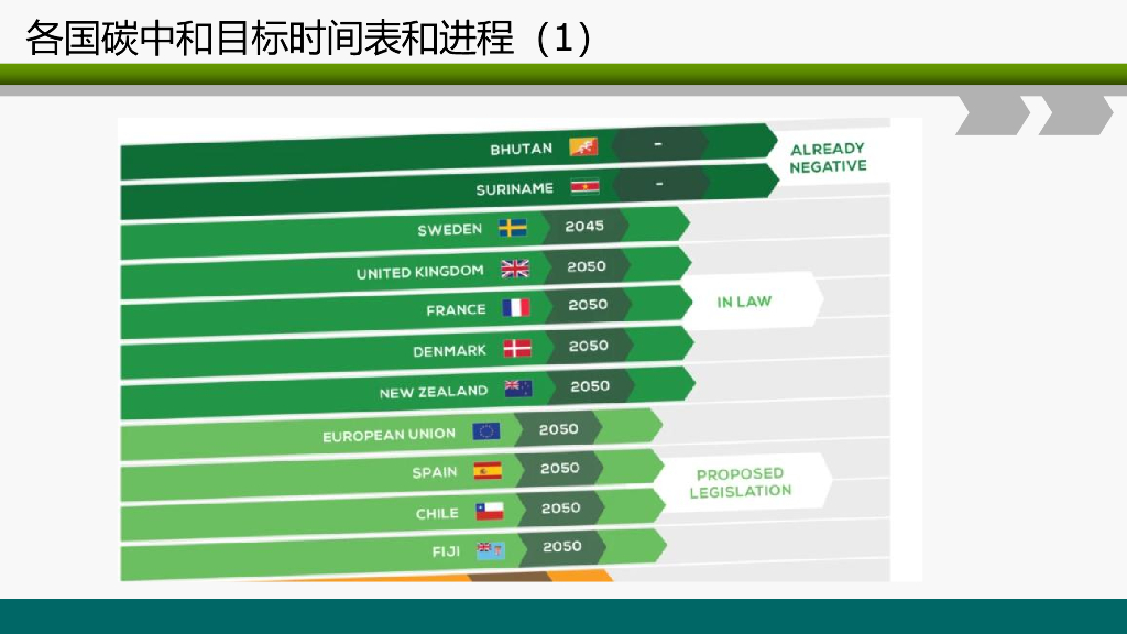 北京林业大学（武曙红）：2024年碳中和背景下林业碳汇项目开发面临的机遇和挑战报告_第8页