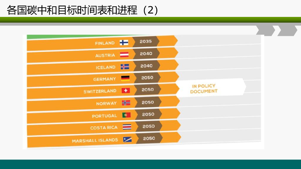 北京林业大学（武曙红）：2024年碳中和背景下林业碳汇项目开发面临的机遇和挑战报告_第9页