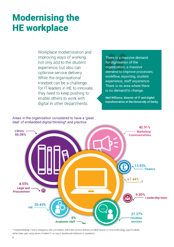 Future Matters：2024年高等教育领域的数字化领导力：改善学生体验并优化服务交付报告（英文版）_第8页