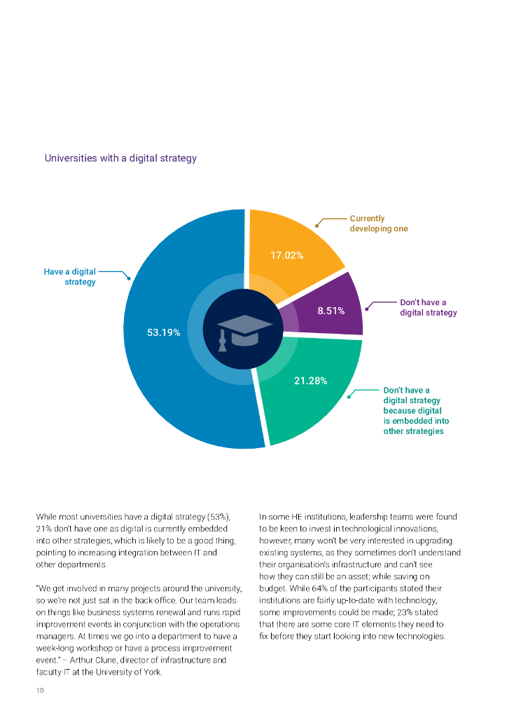 Future Matters：2024年高等教育领域的数字化领导力：改善学生体验并优化服务交付报告（英文版）_第10页