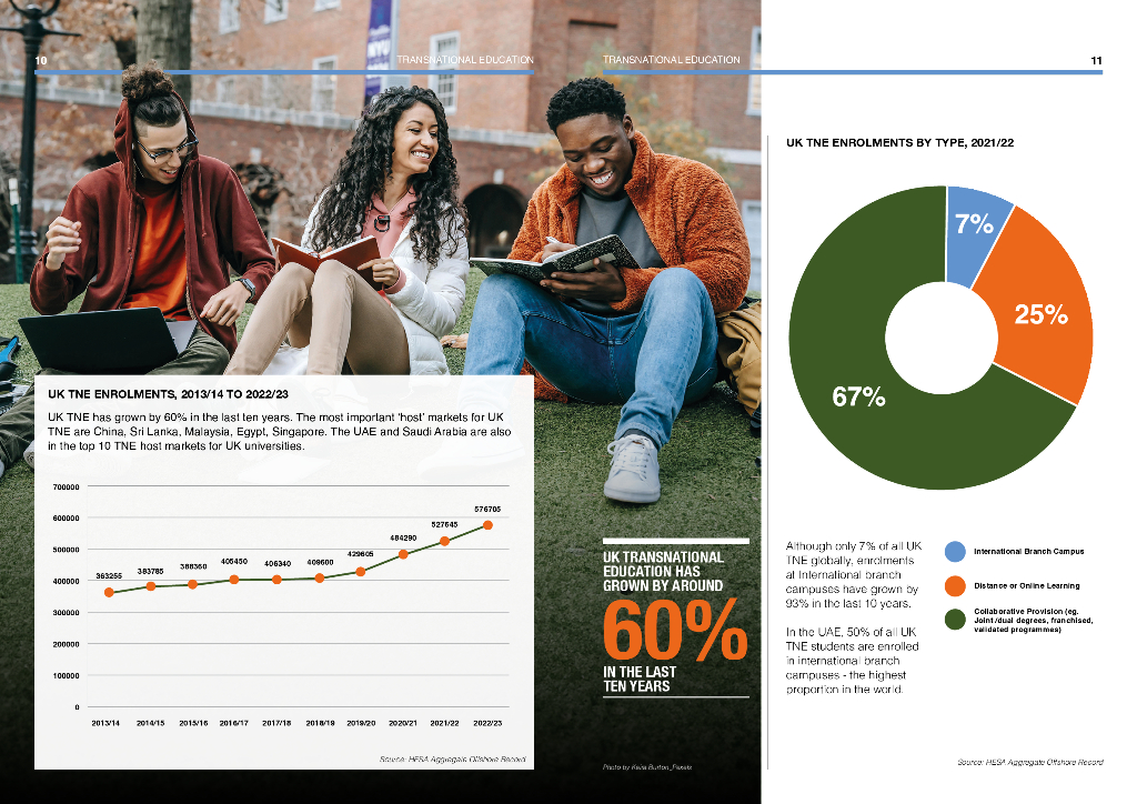 泰晤士高等教育：2024年跨国教育如何支持可持续发展与国家经济发展研究报告（英文版）_第6页