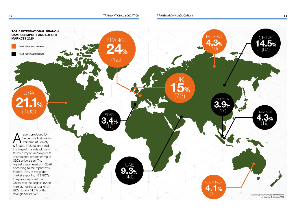 泰晤士高等教育：2024年跨国教育如何支持可持续发展与国家经济发展研究报告（英文版）_第7页