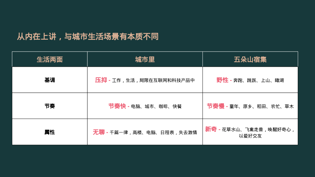 四季五朵-文旅景区全年策略推广方案_第10页