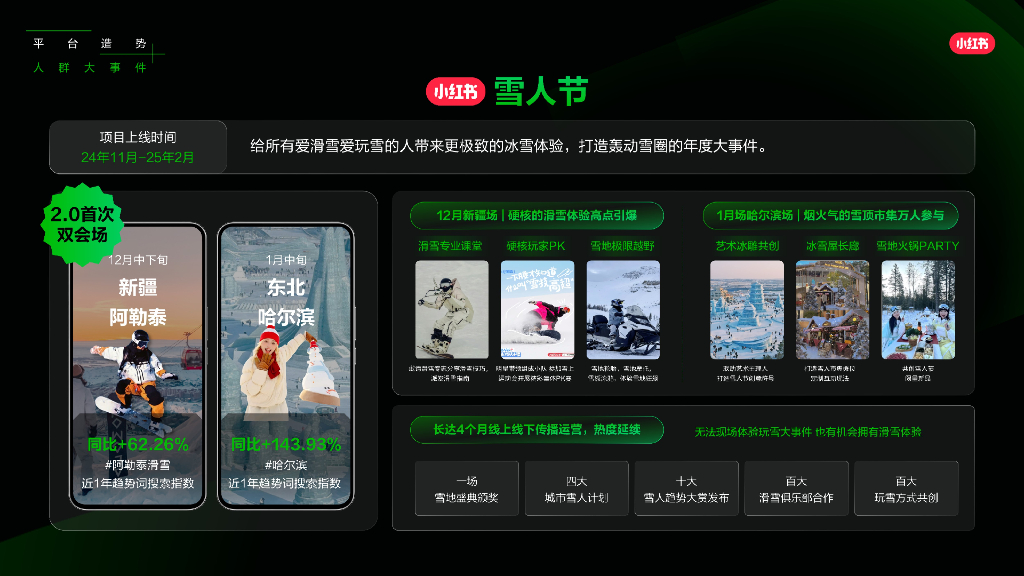 小红书：2025「好势」发生-小红书营销IP新版图_第10页