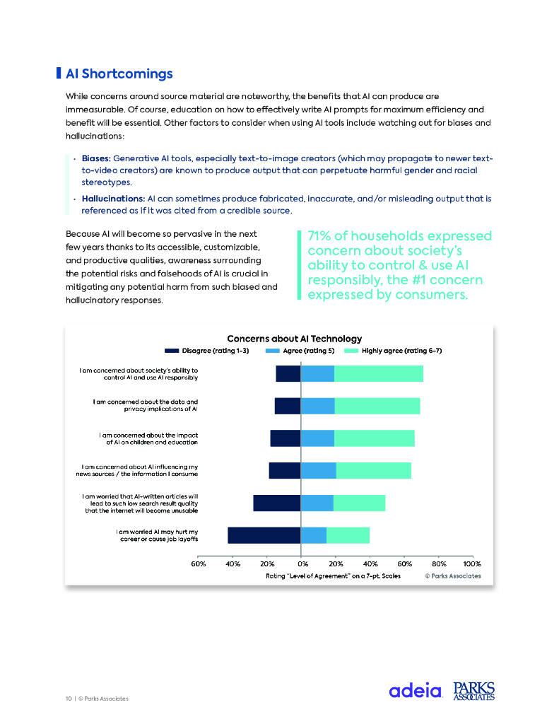 Parks Associates：2024年人工智能在媒体、娱乐和广告领域的崛起：消费者态度及隐私安全问题调研报告（英文版）_第10页