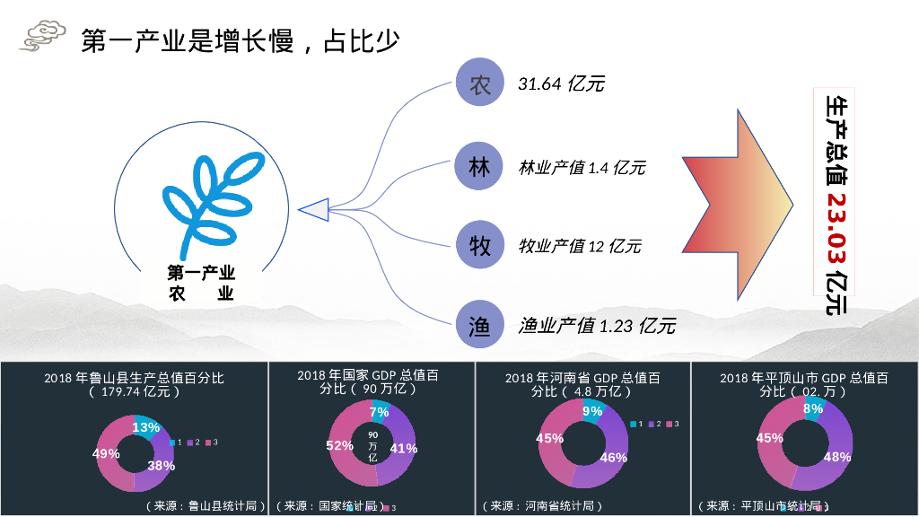 鲁山文旅整合营销解决方案_第6页
