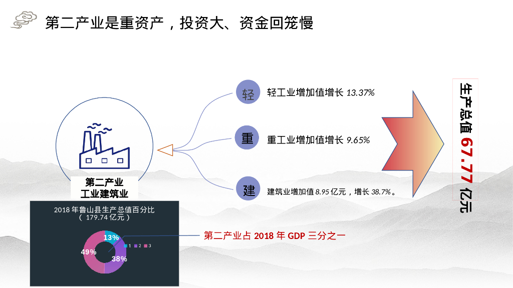 鲁山文旅整合营销解决方案_第7页