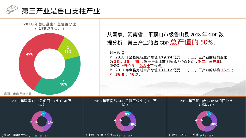 鲁山文旅整合营销解决方案_第8页