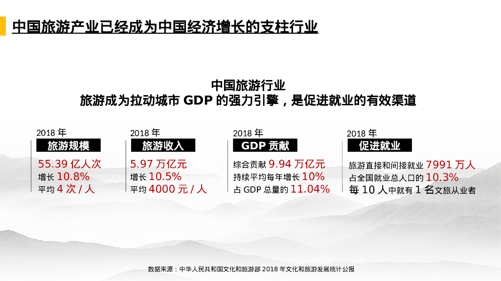鲁山文旅整合营销解决方案_第10页