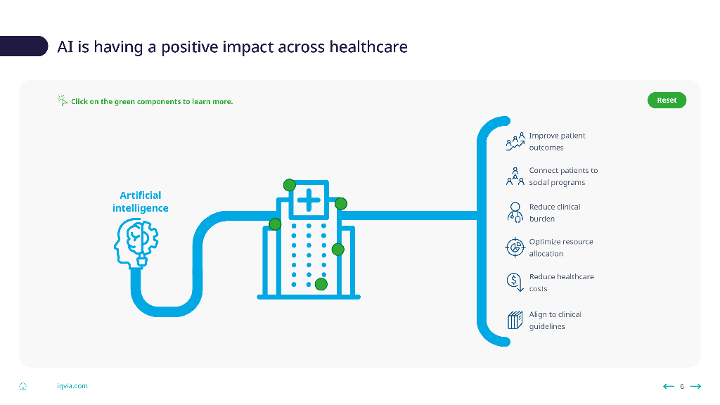 IQVIA艾昆纬：2024年医疗健康领域的人工智能：建立可信赖的AI框架（英文版）_第6页