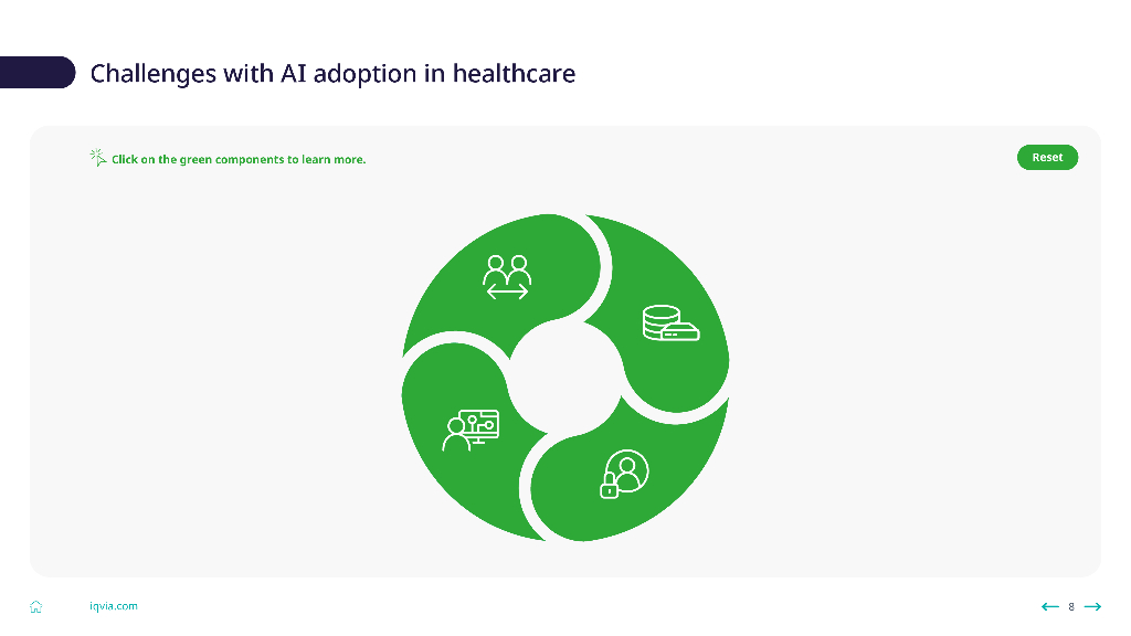 IQVIA艾昆纬：2024年医疗健康领域的人工智能：建立可信赖的AI框架（英文版）_第8页