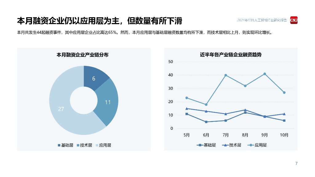 伽马数据：2024年10月人工智能行业研究报告_第7页