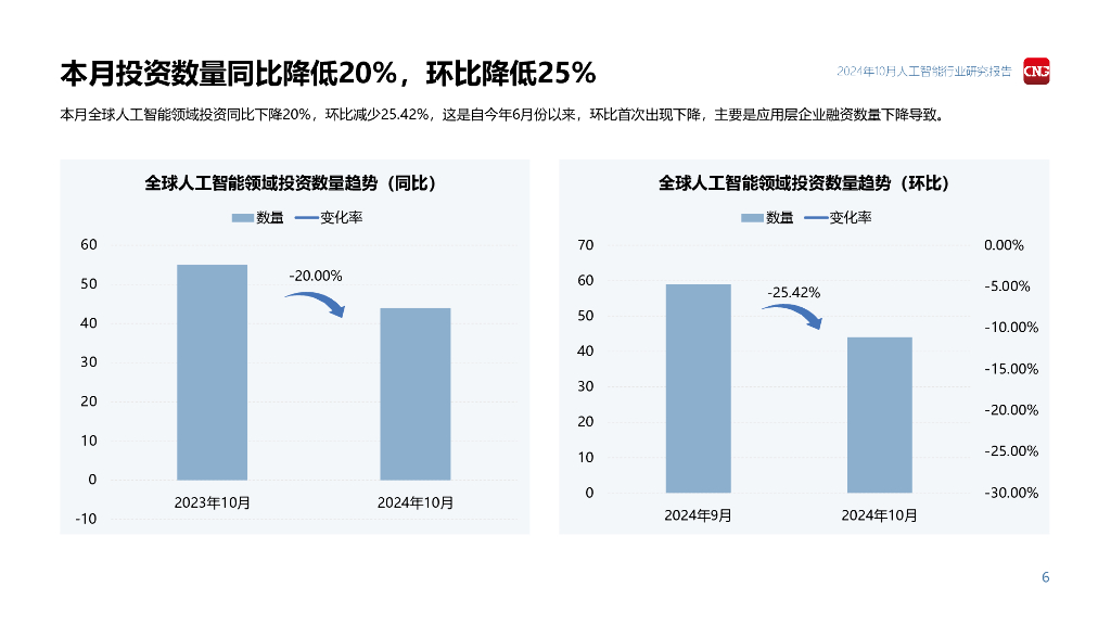 伽马数据：2024年10月人工智能行业研究报告_第6页