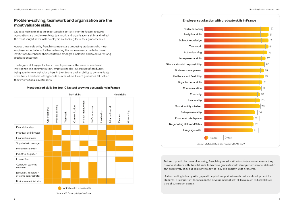 QS：2024年高等教育对法国经济增长的推动作用研究报告（英文版）_第5页